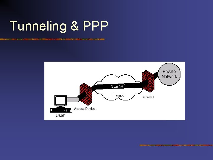 Tunneling & PPP Tunneling & PPP