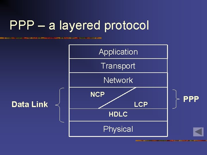 PPP – a layered protocol Application Transport Network NCP Data Link LCP HDLC Physical PPP – a layered protocol Application Transport Network NCP Data Link LCP HDLC Physical