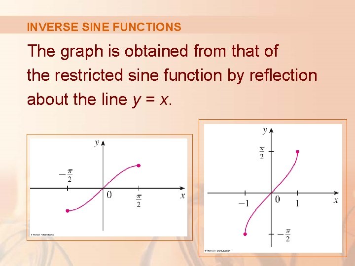INVERSE SINE FUNCTIONS The graph is obtained from that of the restricted sine function