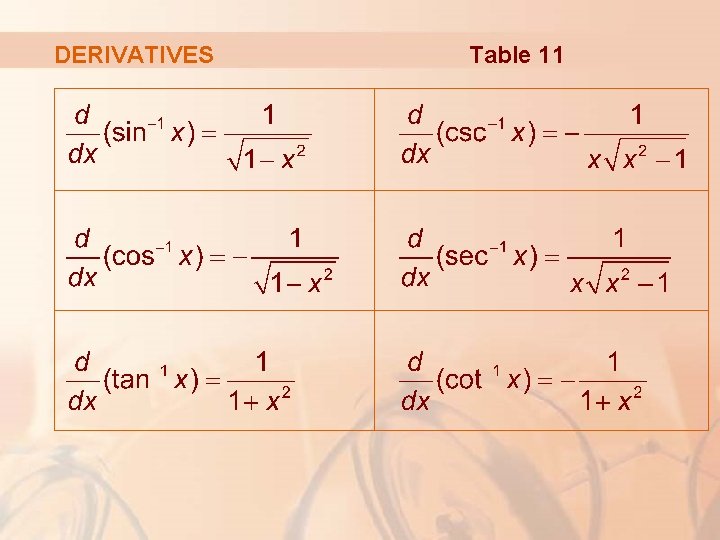 DERIVATIVES Table 11 