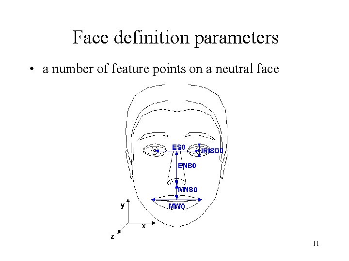 Face definition parameters • a number of feature points on a neutral face 11