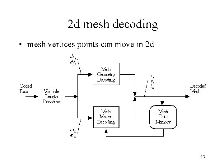 2 d mesh decoding • mesh vertices points can move in 2 d 13