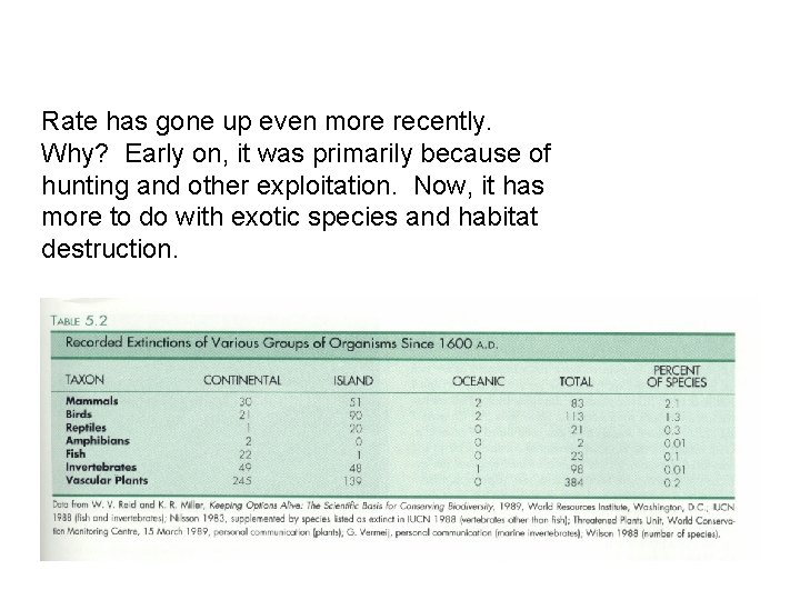 Rate has gone up even more recently. Why? Early on, it was primarily because
