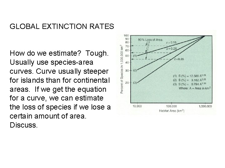 GLOBAL EXTINCTION RATES How do we estimate? Tough. Usually use species-area curves. Curve usually