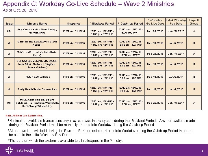 Appendix C: Workday Go-Live Schedule – Wave 2 Ministries As of Oct. 20, 2016