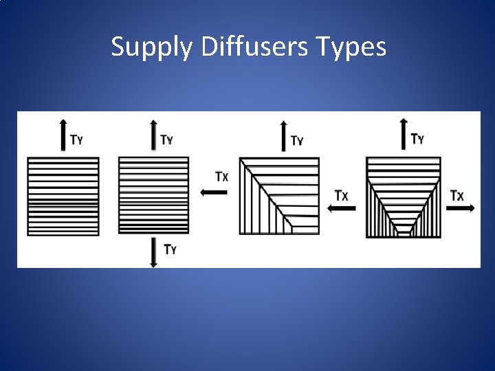 Supply Diffusers Types 