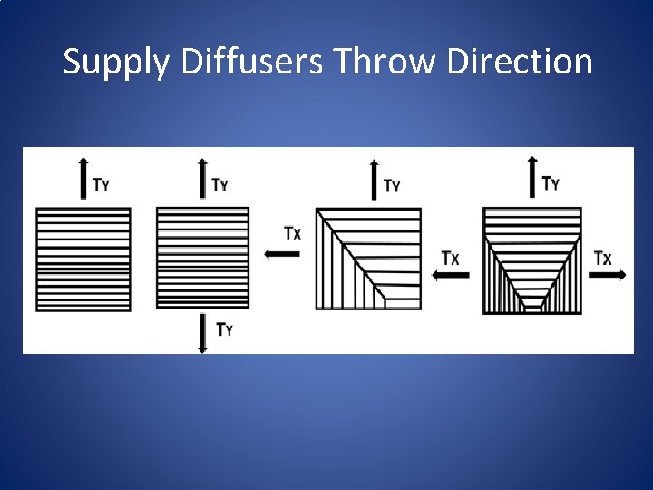 Supply Diffusers Throw Direction 