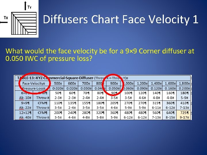 Diffusers Chart Face Velocity 1 What would the face velocity be for a 9×