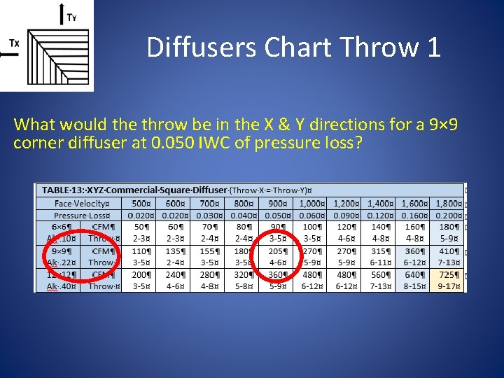 Diffusers Chart Throw 1 What would the throw be in the X & Y