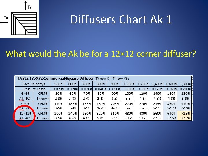 Diffusers Chart Ak 1 What would the Ak be for a 12× 12 corner