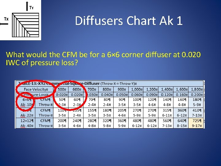 Diffusers Chart Ak 1 What would the CFM be for a 6× 6 corner