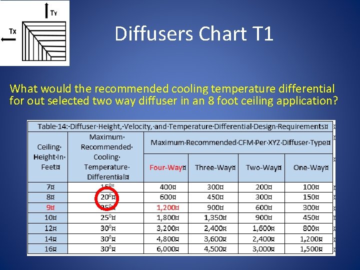 Diffusers Chart T 1 What would the recommended cooling temperature differential for out selected