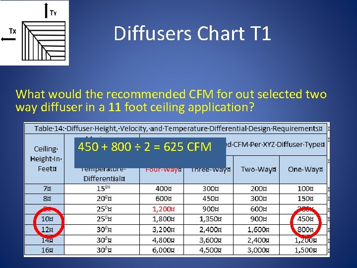 Diffusers Chart T 1 What would the recommended CFM for out selected two way