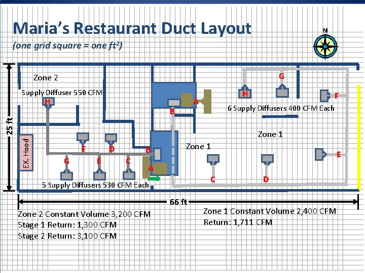 Maria’s Restaurant Duct Layout (one grid square = one ft 2) G Zone 2