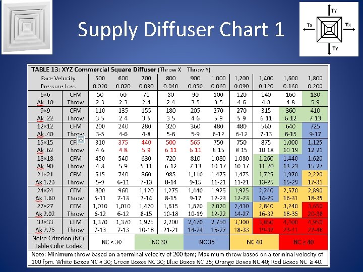 Supply Diffuser Chart 1 