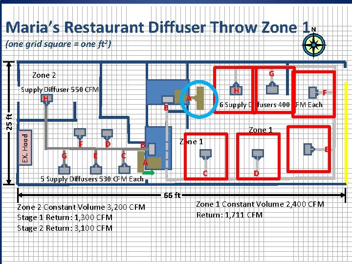 Maria’s Restaurant Diffuser Throw Zone 1 (one grid square = one ft 2) G