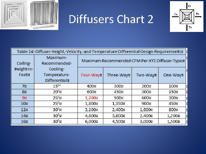 Diffusers Chart 2 