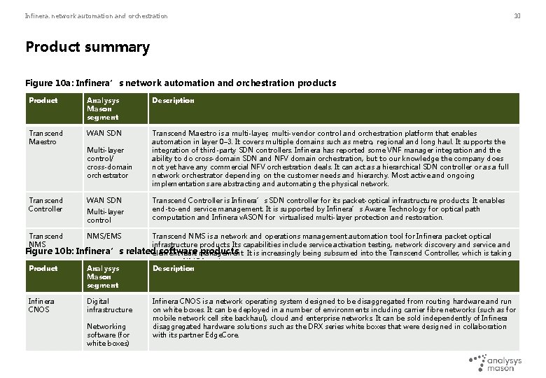 Infinera: network automation and orchestration 10 Product summary Figure 10 a: Infinera’s network automation
