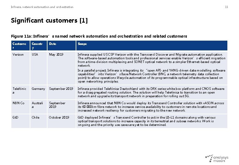 Infinera: network automation and orchestration 11 Significant customers [1] Figure 11 a: Infinera’s named