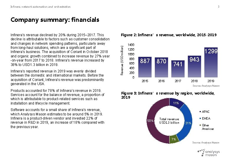 Infinera: network automation and orchestration 3 Company summary: financials Infinera’s reported revenue in 2019