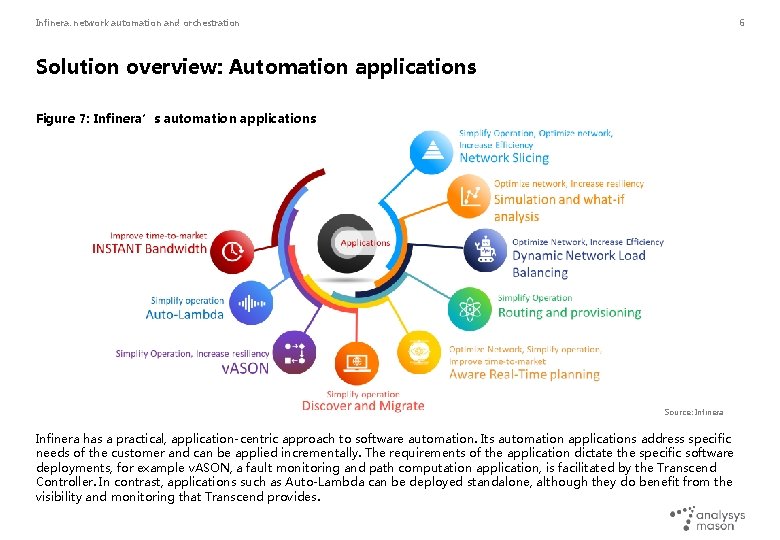 Infinera: network automation and orchestration 6 Solution overview: Automation applications Figure 7: Infinera’s automation