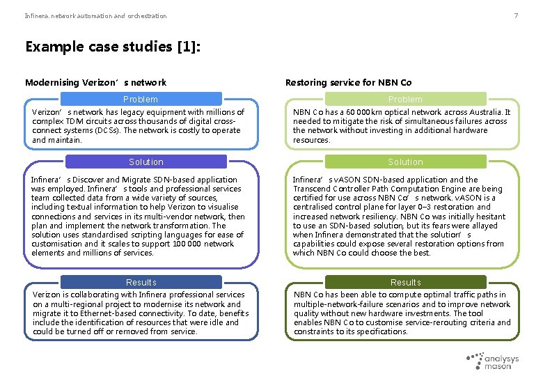 Infinera: network automation and orchestration 7 Example case studies [1]: Modernising Verizon’s network Problem