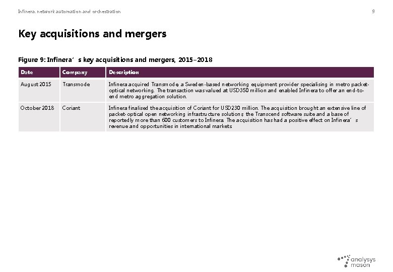 Infinera: network automation and orchestration Key acquisitions and mergers Figure 9: Infinera’s key acquisitions