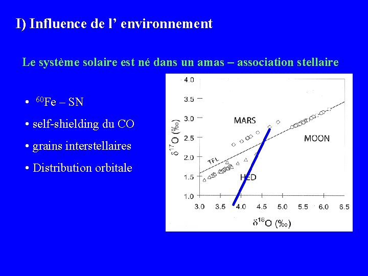 I) Influence de l’ environnement Le système solaire est né dans un amas –