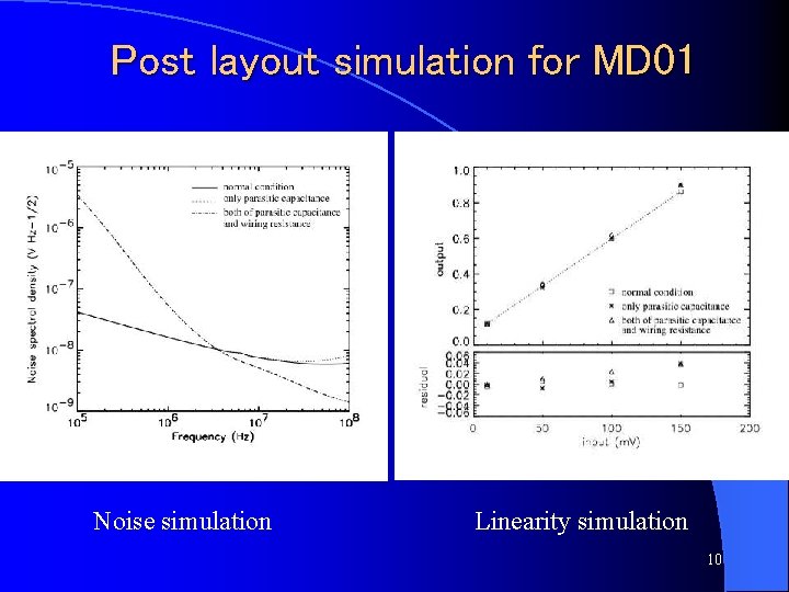 Post layout simulation for MD 01 Noise simulation Linearity simulation 10 