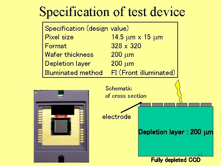 Specification of test device Specification (design Pixel size Format Wafer thickness Depletion layer Illuminated