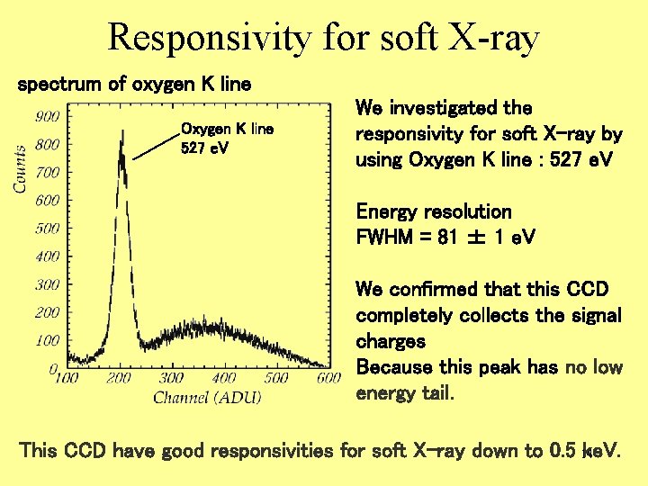 Responsivity for soft X-ray spectrum of oxygen K line Oxygen K line 527 e.