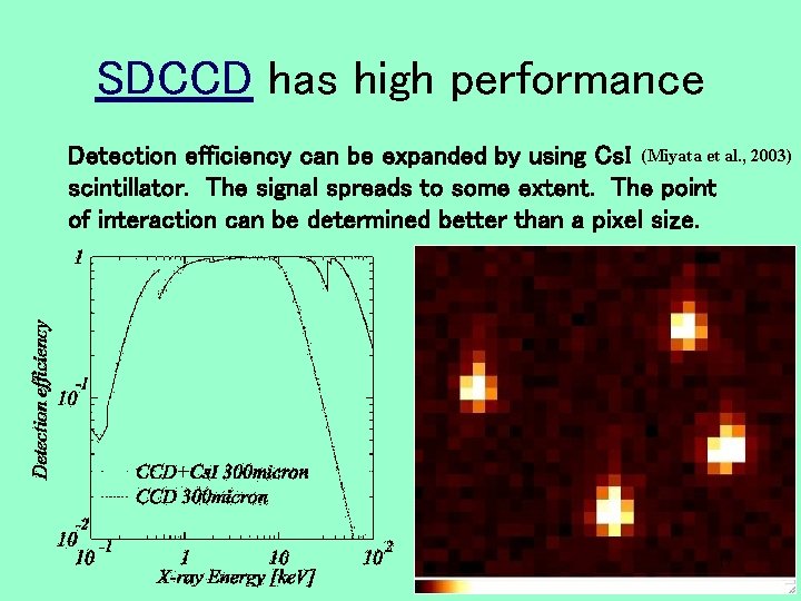 SDCCD has high performance Detection efficiency can be expanded by using Cs. I (Miyata