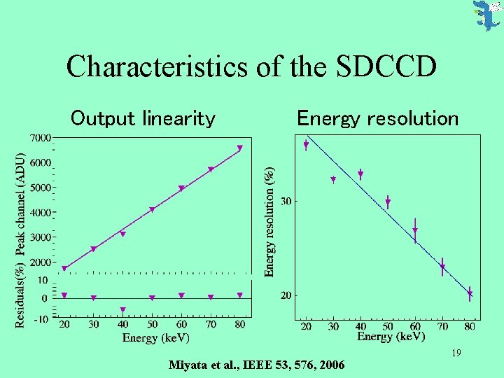 Characteristics of the SDCCD Output linearity Energy resolution Miyata et al. , IEEE 53,