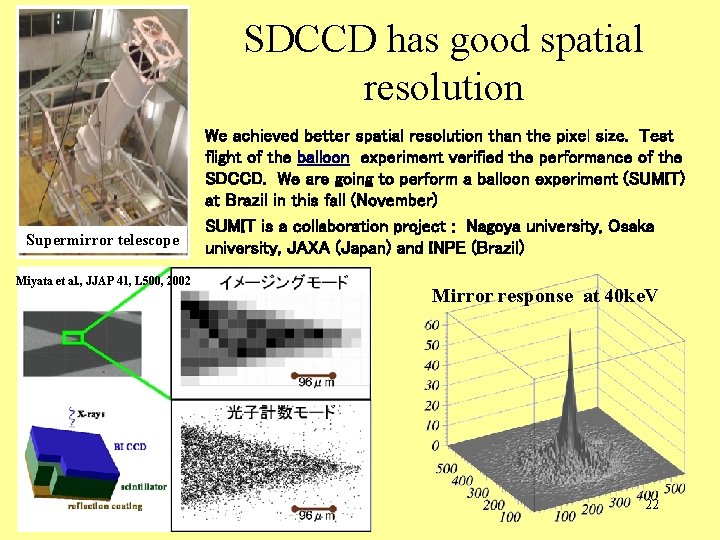 SDCCD has good spatial resolution Supermirror telescope Miyata et al. , JJAP 41, L