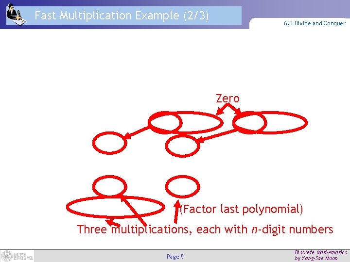 Fast Multiplication Example (2/3) 6. 3 Divide and Conquer Zero (Factor last polynomial) Three