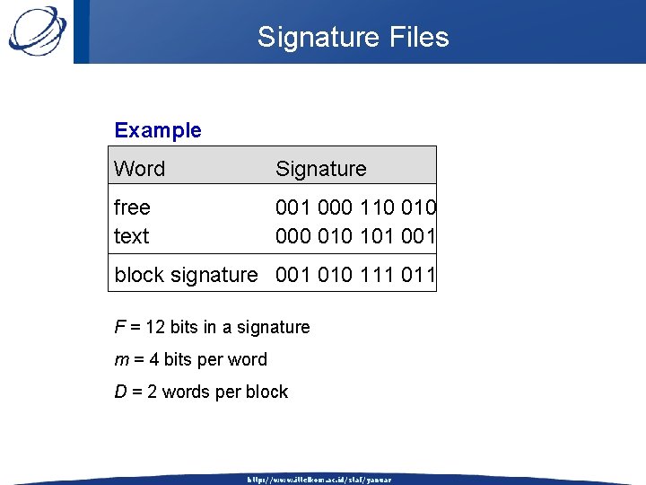 Signature Files Example Word Signature free text 001 000 110 000 010 101 001