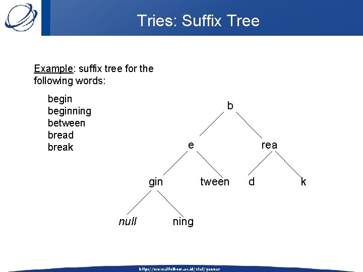 Tries: Suffix Tree Example: suffix tree for the following words: beginning between bread break