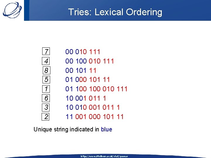 Tries: Lexical Ordering 7 4 8 5 1 6 3 2 00 010 111