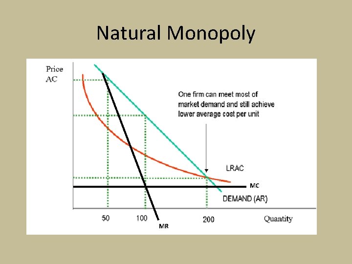 Natural Monopoly MC MR 