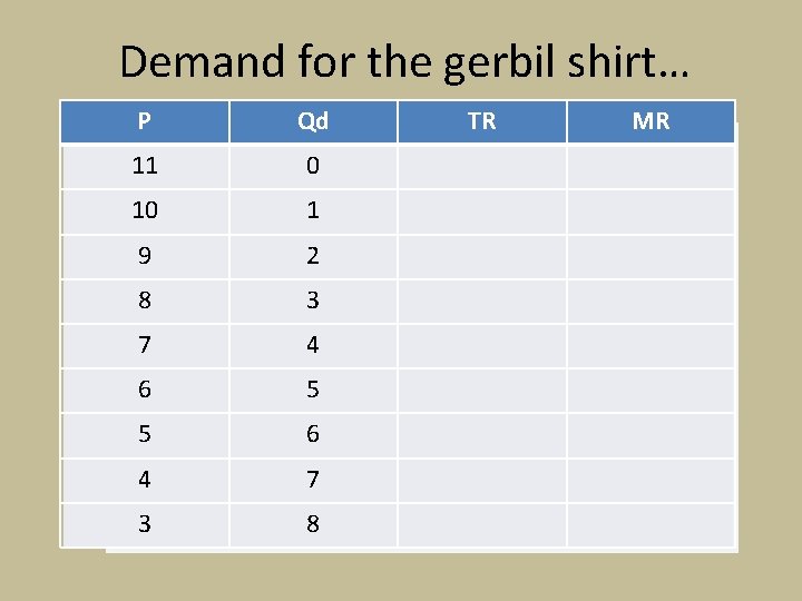 Demand for the gerbil shirt… P Qd 11 0 10 1 9 2 8