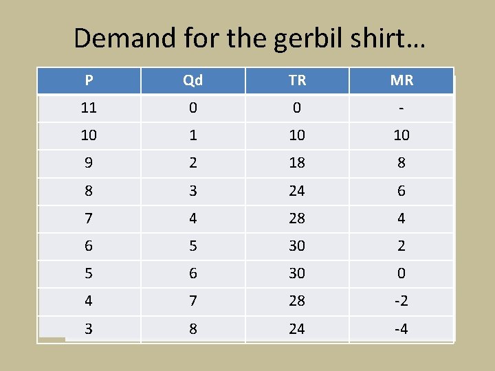 Demand for the gerbil shirt… P Qd TR MR 11 0 0 - 10