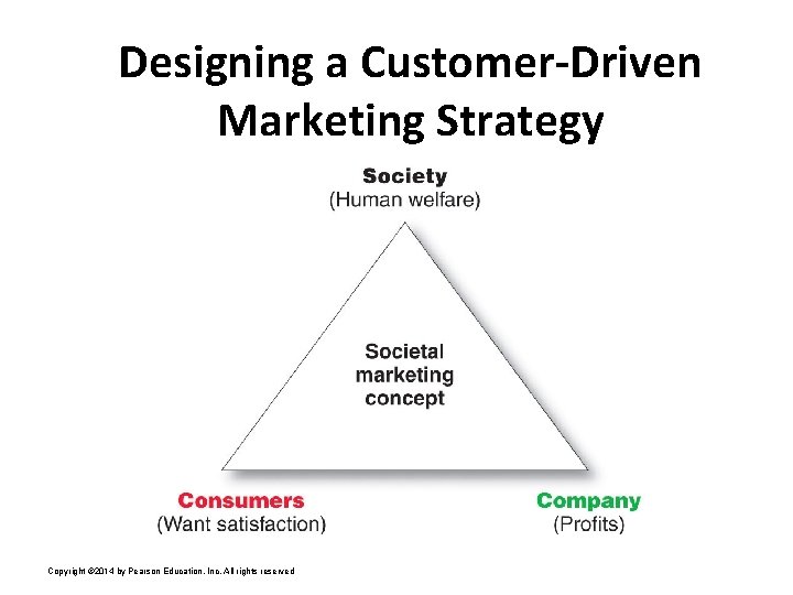 Designing a Customer-Driven Marketing Strategy Copyright © 2014 by Pearson Education, Inc. All rights