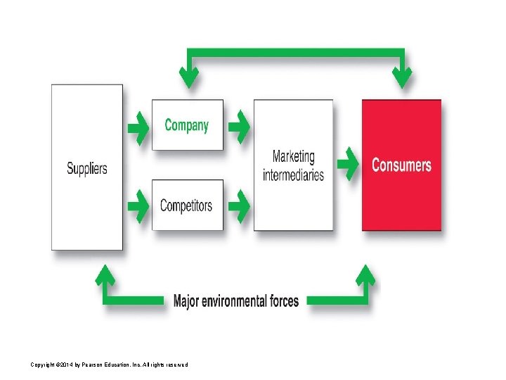 Copyright © 2014 by Pearson Education, Inc. All rights reserved 
