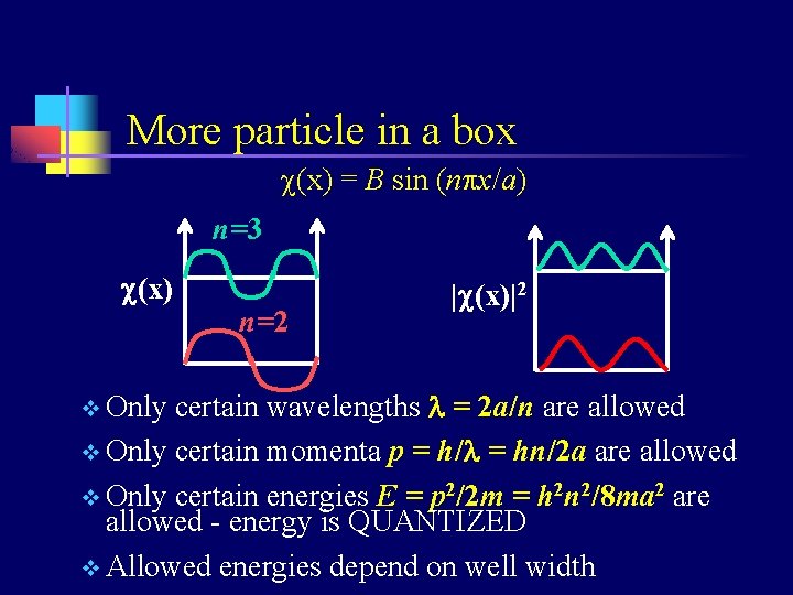 More particle in a box c(x) = B sin (npx/a) n=3 c(x) n=2 |c(x)|2