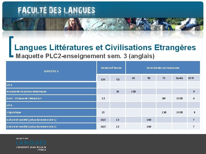 [ Langues Littératures et Civilisations Etrangères Maquette PLC 2 -enseignement sem. 3 (anglais) SEMESTRE