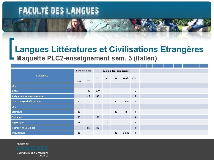 [ Langues Littératures et Civilisations Etrangères Maquette PLC 2 -enseignement sem. 3 (italien) Contrôle