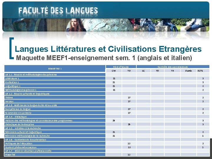 [ Langues Littératures et Civilisations Etrangères Maquette MEEF 1 -enseignement sem. 1 (anglais et