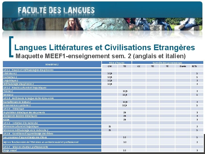 [ Langues Littératures et Civilisations Etrangères Maquette MEEF 1 -enseignement sem. 2 (anglais et
