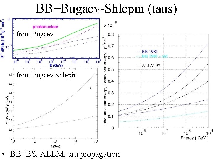 BB+Bugaev-Shlepin (taus) from Bugaev Shlepin • BB+BS, ALLM: tau propagation 