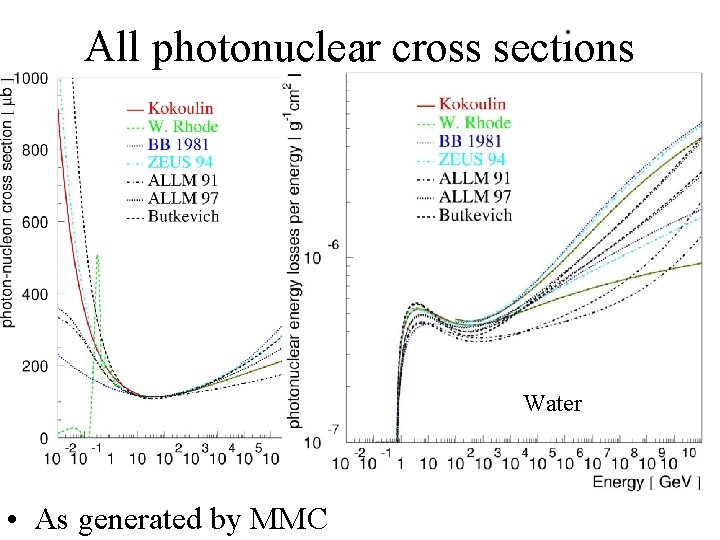 All photonuclear cross sections Standard Water rock • As generated by MMC 